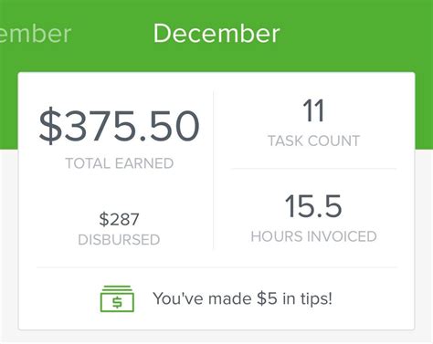 taskrabbit tasker forum|My first full month as a Tasker was pretty successful! .